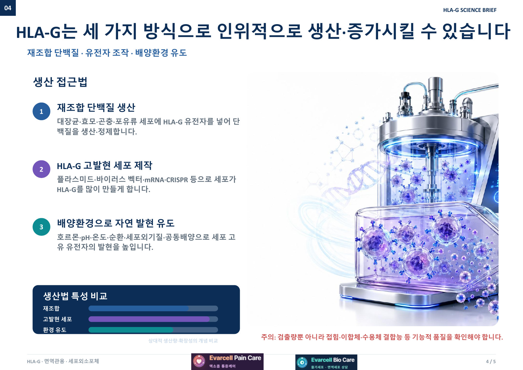 HLA-G는 세 가지 방식으로 인위적으로 생산·증가시킬 수 있습니다 — 재조합 단백질·유전자 조작·배양환경 유도